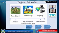 Üniversitemizde ’’Teknoparklar ve Girişimcilik Ekosistemi’’ Semineri