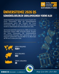 KAEÜ Ranked in the 2026 QS Sustainability Rankings
